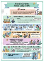 Livrable Illetrisme Toulouse : Fiches pratiques